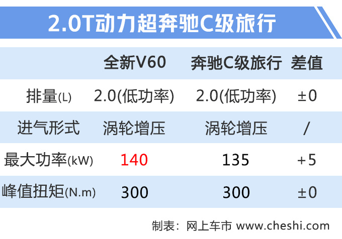 沃尔沃，沃尔沃全新60旅行版,新车谍照