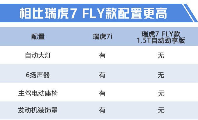 新车，自主品牌，自主品牌,新车上市