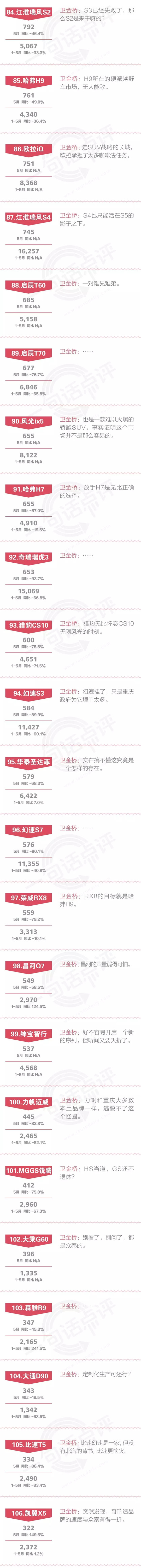 一句话点评5月自主SUV：高唱CS85可以月销8000辆的，能来给长安道个歉吗？