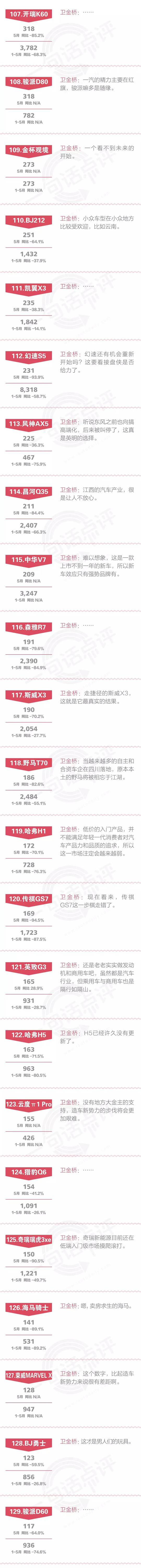 一句话点评5月自主SUV：高唱CS85可以月销8000辆的，能来给长安道个歉吗？