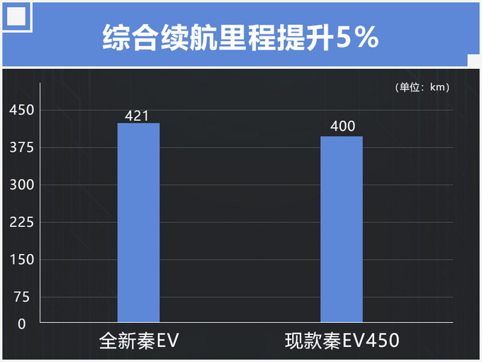 比亚迪,比亚迪全新秦EV 比亚迪,比亚迪全新秦EV