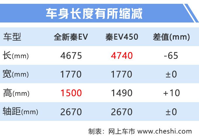 比亚迪,比亚迪全新秦EV 比亚迪,比亚迪全新秦EV