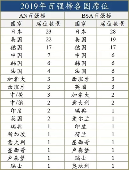 零部件企业百强，中国汽车业,零部件百强榜