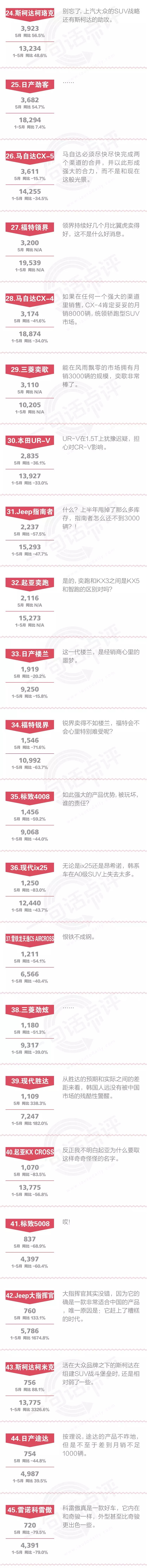 SUV，途观，一句话点评,5月合资SUV销量，途观销量