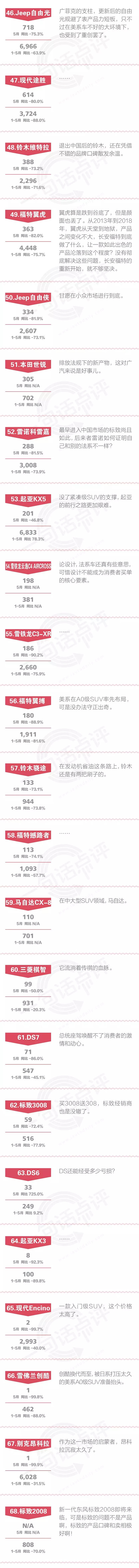 SUV，途观，一句话点评,5月合资SUV销量，途观销量