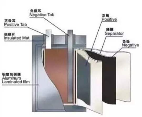 蔚来，宁德时代，电池，蔚来ES8自燃原因