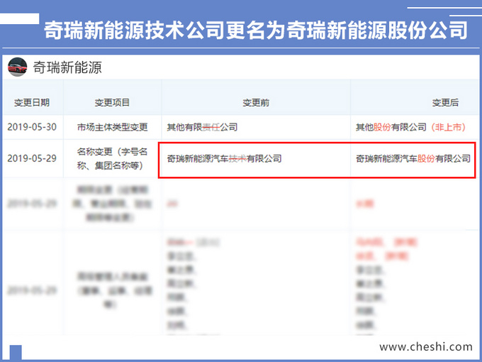 奇瑞新能源更名,奇瑞新能源上市