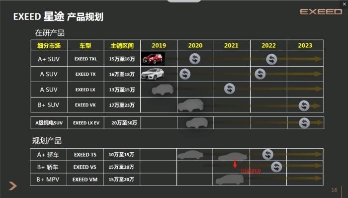 新车，星途-VX概念车专利图