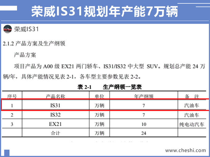 SUV，荣威大型SUV,荣威大型RX9，荣威RX9售价