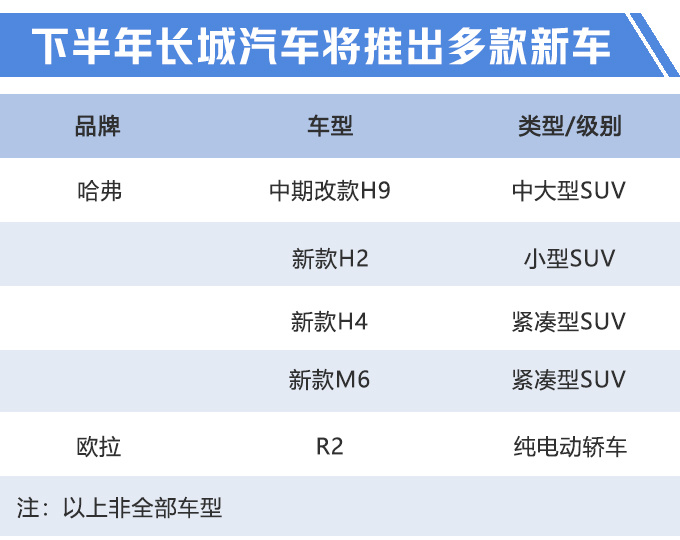 SUV，销量，长城汽车，哈弗SUV,哈弗SUV逆势大涨