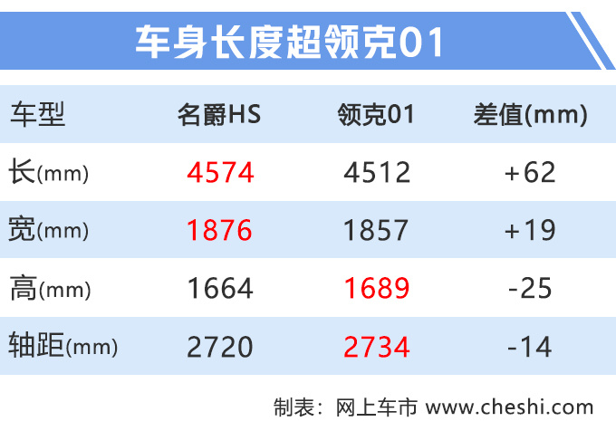 名爵新款HS,名爵新款HS上市，名爵新款HS售价