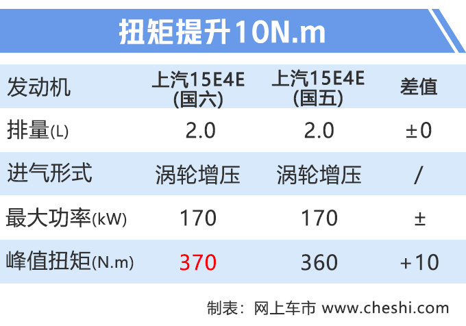 名爵新款HS,名爵新款HS上市，名爵新款HS售价