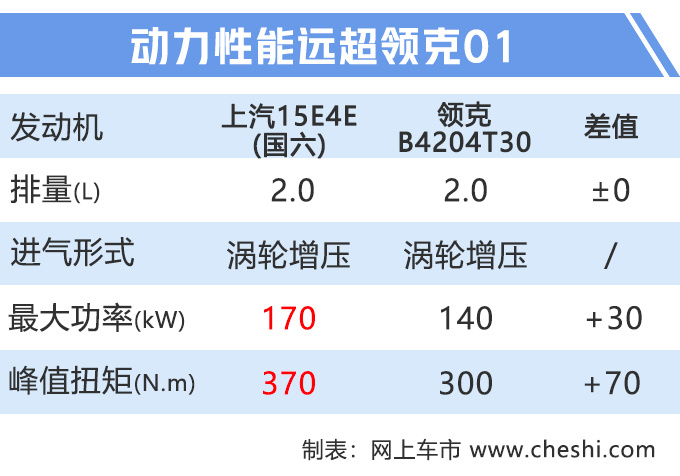 名爵新款HS,名爵新款HS上市，名爵新款HS售价