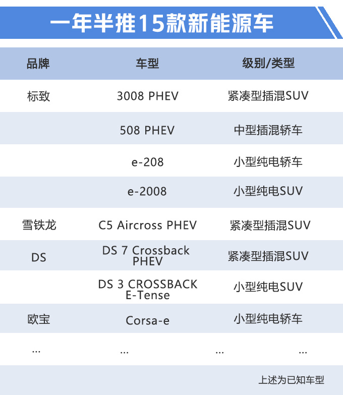 标致雪铁龙15款电动车,标致雪铁龙新2008纯电,标致雪铁龙新2008纯电上市 标致雪铁龙15款电动车,标致雪铁龙新2008纯电,标致雪铁龙新2008纯电上市