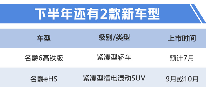 销量，上汽名爵销量,上汽名爵销量大涨，上汽名爵6月销量