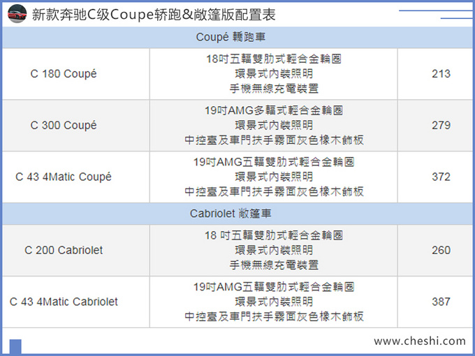 å¥é©°Cçº§ï¼å¥é©°Cçº§,æ°æ¬¾å¥é©°Cçº§ï¼æ°æ¬¾å¥é©°Cçº§æå