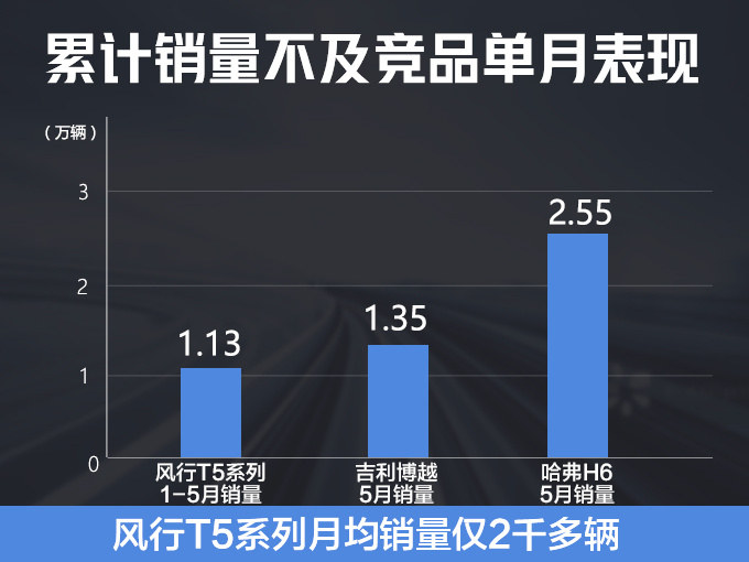 销量，东风风行销量,东风风行6月销量