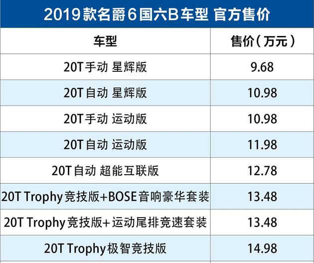 上汽名爵6国六B车型,上汽名爵国六B车型，上汽名爵国六B车型上市，上汽名爵国六B车型售价