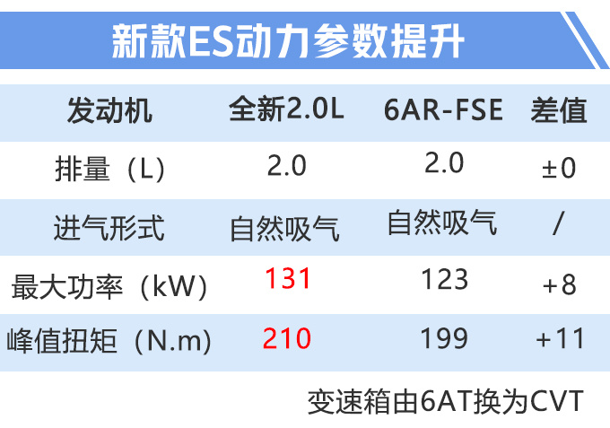 新车，雷克萨斯产品规划,雷克萨斯年内8款新车