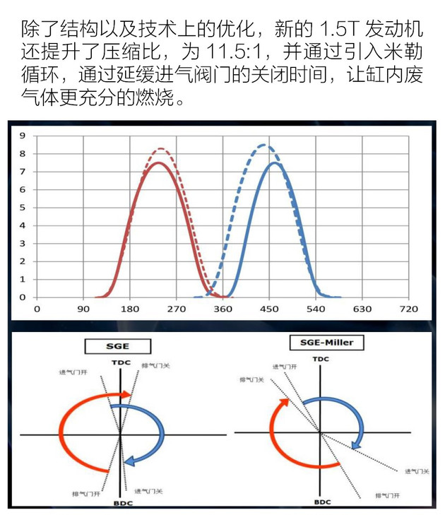 名爵全新1.5T国六B发动机,名爵国六B发动机