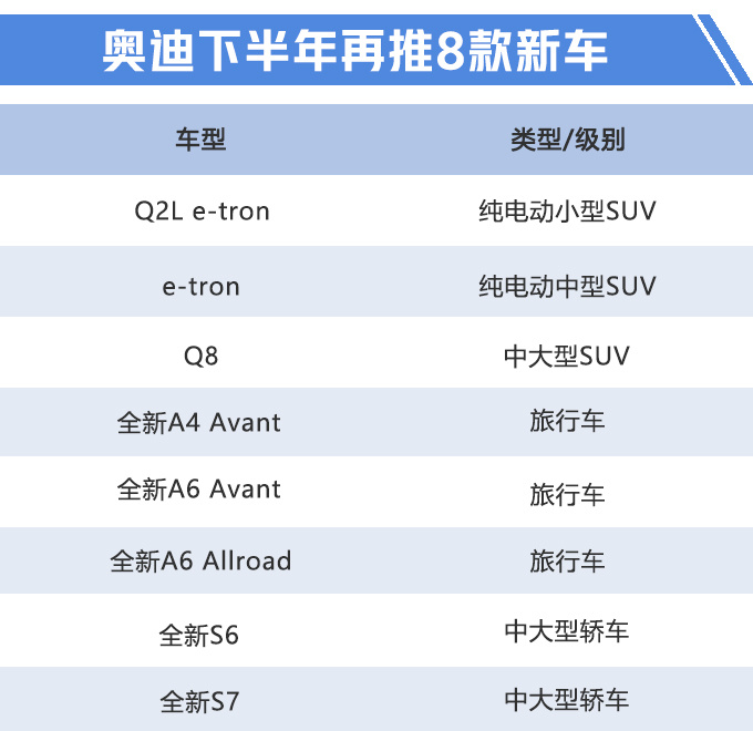 新车，奥迪8款新车