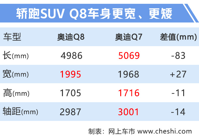 新车，奥迪8款新车