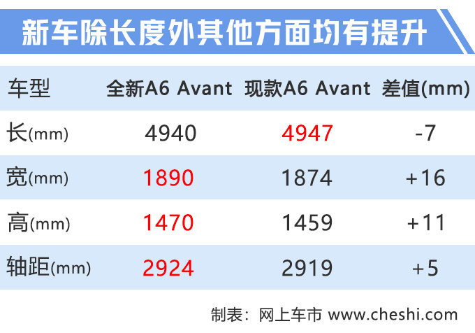 新车，奥迪8款新车