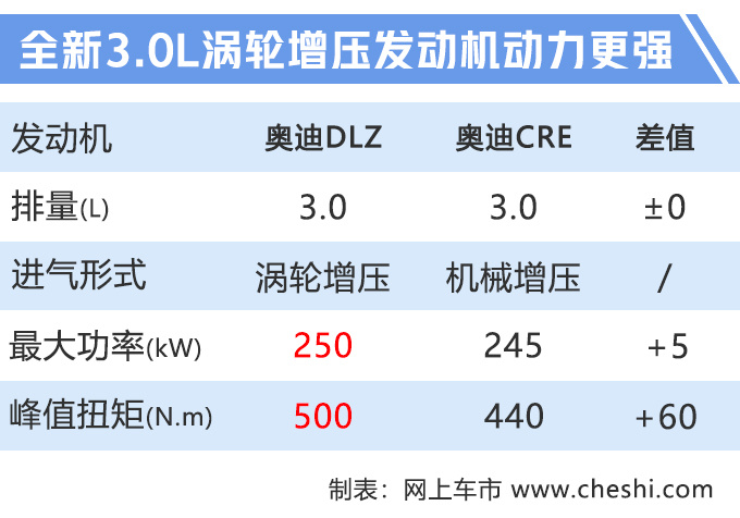 新车，奥迪8款新车