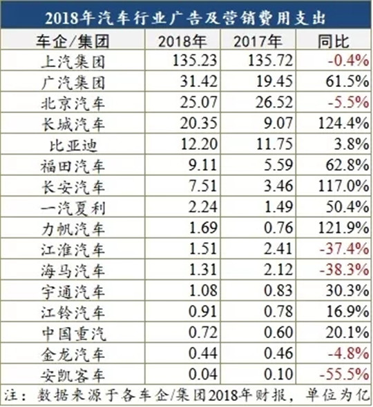 车市寒冬,车市寒冬广告传媒行业