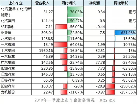 车市寒冬,车市寒冬广告传媒行业