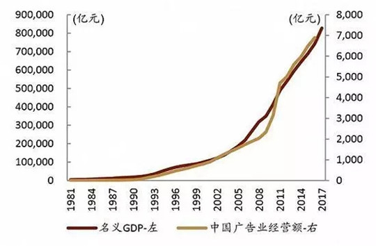 车市寒冬,车市寒冬广告传媒行业