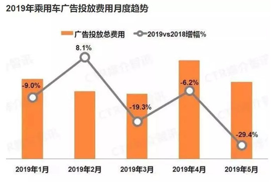 车市寒冬,车市寒冬广告传媒行业