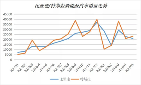 电动汽车，销量，比亚迪，特斯拉，5月全球新能源销量榜,5月新能源销量