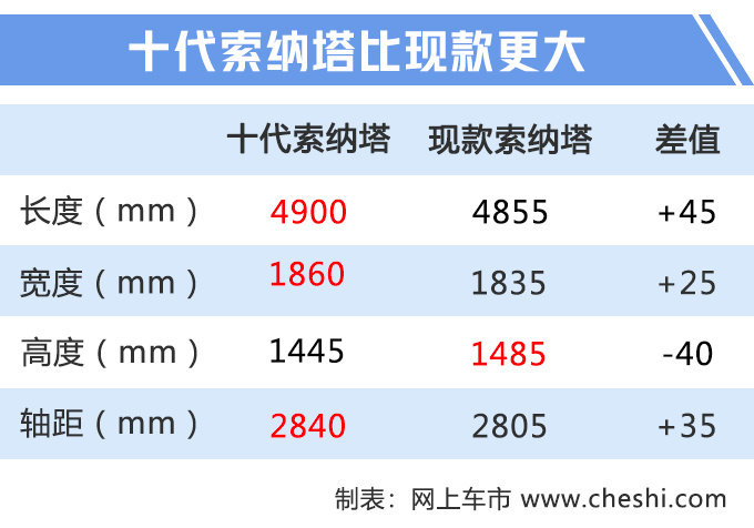 现代10代索纳塔,现代10代索纳塔实拍