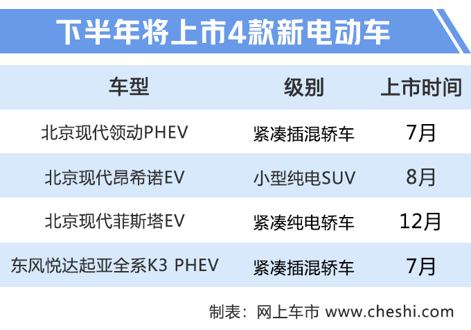 现代集团新能源规划,现代集团44款新能源车 现代集团新能源规划,现代集团44款新能源车