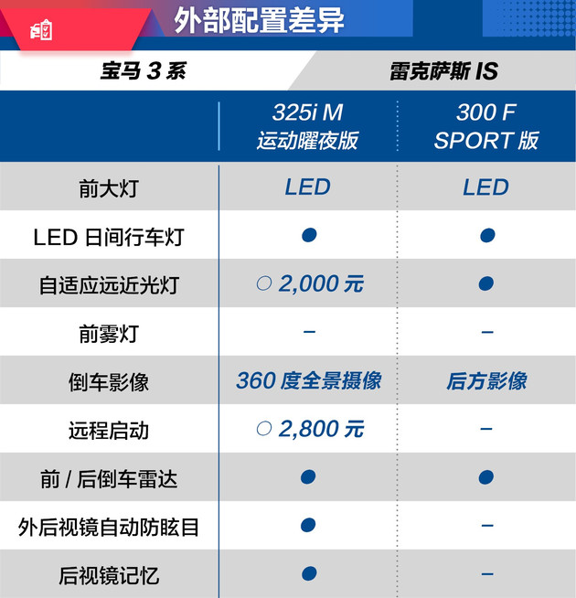 宝马3系，宝马3系,雷克萨斯IS，宝马3系雷克萨斯IS