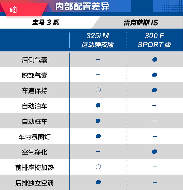 宝马3系，宝马3系,雷克萨斯IS，宝马3系雷克萨斯IS