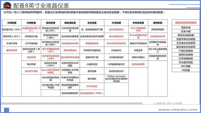 比亚迪，比亚迪“两厢”秦Pro,比亚迪“两厢”秦Pro上市