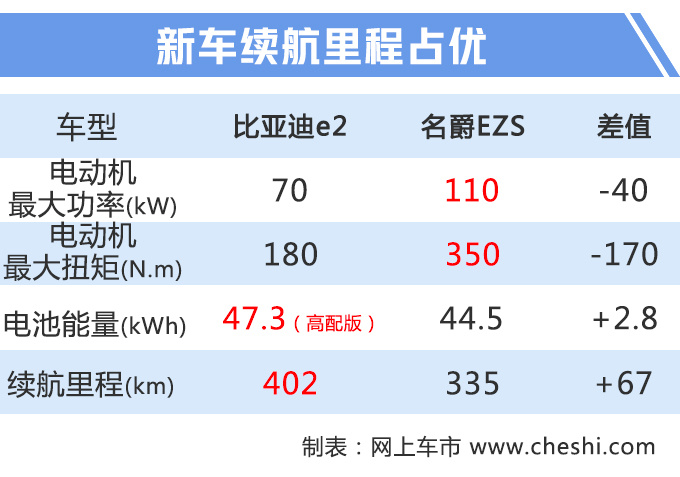 比亚迪，比亚迪“两厢”秦Pro,比亚迪“两厢”秦Pro上市