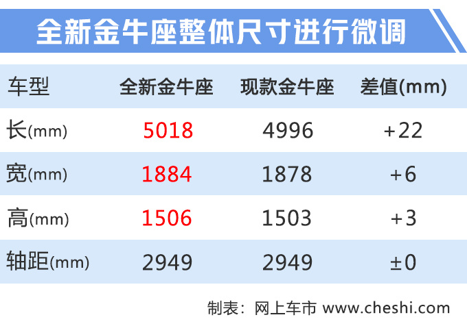 新车，福特年内6款新车,福特2020款福克斯