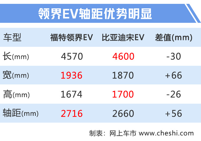 新车，福特年内6款新车,福特2020款福克斯