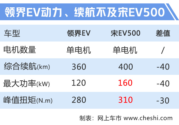 新车，福特年内6款新车,福特2020款福克斯