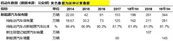 上半年上牌量：新车市场低迷 二手车却持续高增长