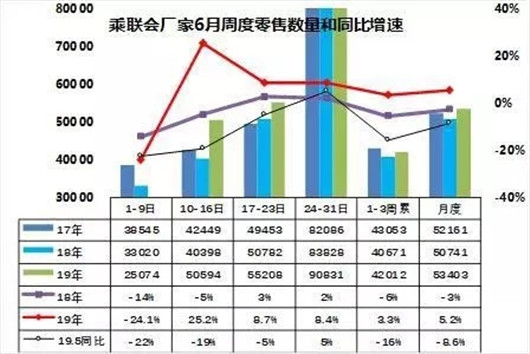 销量，6月销量