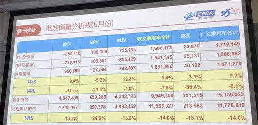 销量，6月销量