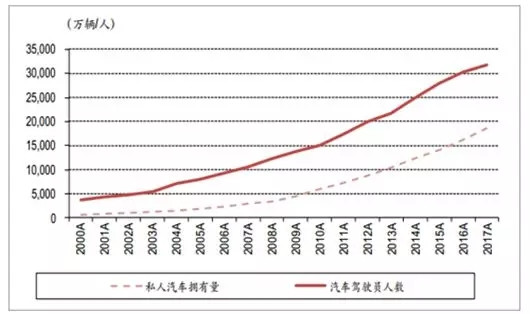 销量，6月销量