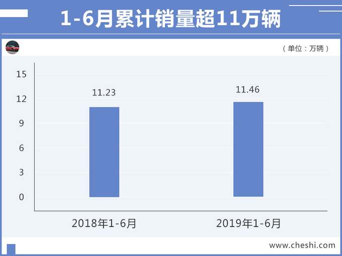 销量，凯迪拉克6月销量