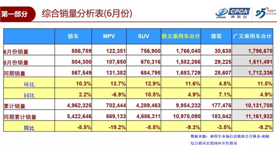 销量，车市