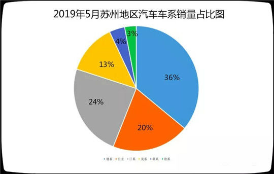 产能布局，自主品牌