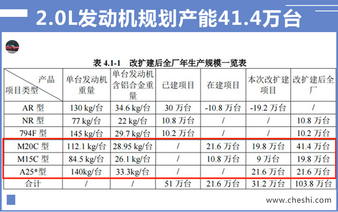 凯美瑞，广汽丰田，广汽丰田2.0L发动机